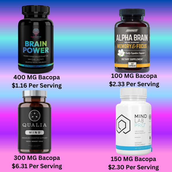 Brain Power has more Bacopa, and a lower price, than popular nootropic products like Alpha Brain, MindLabPro, and Qualia Mind.
