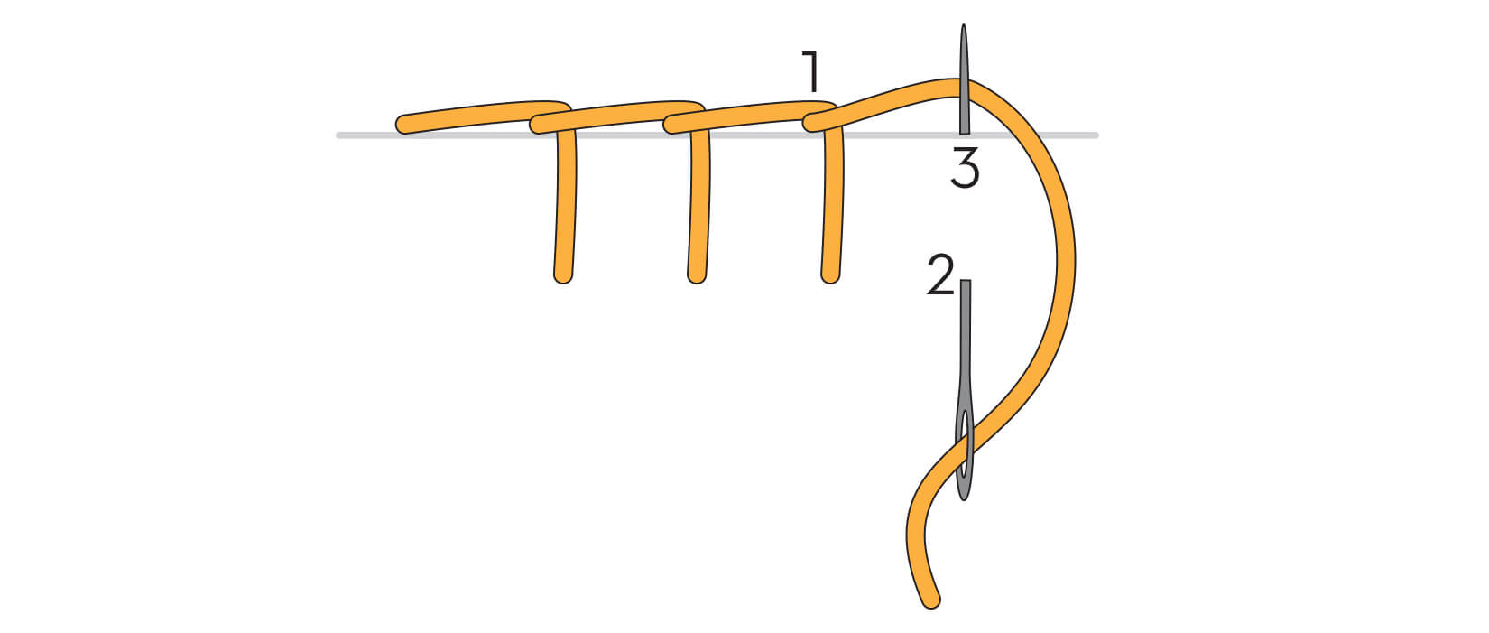 Blanket stitch diagram for Pinterest