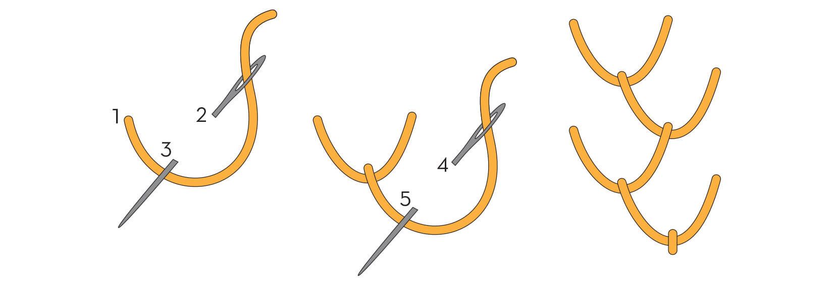 Feather stitch diagram