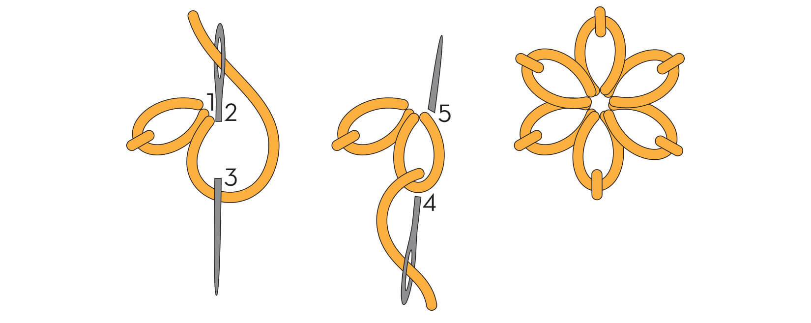 Lazy daisy stitch diagram