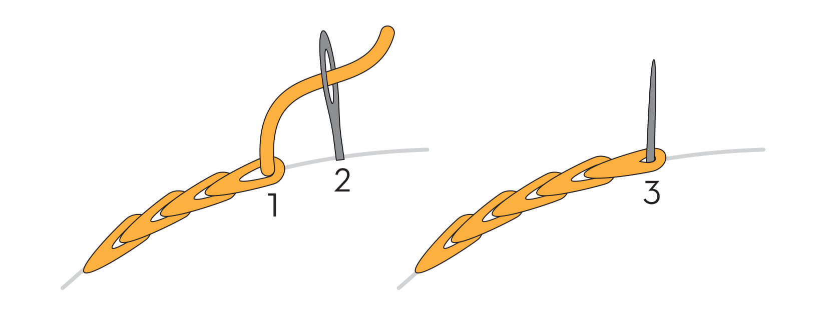 Split stitch diagram