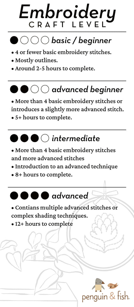 Stitch Levels basic through advanced