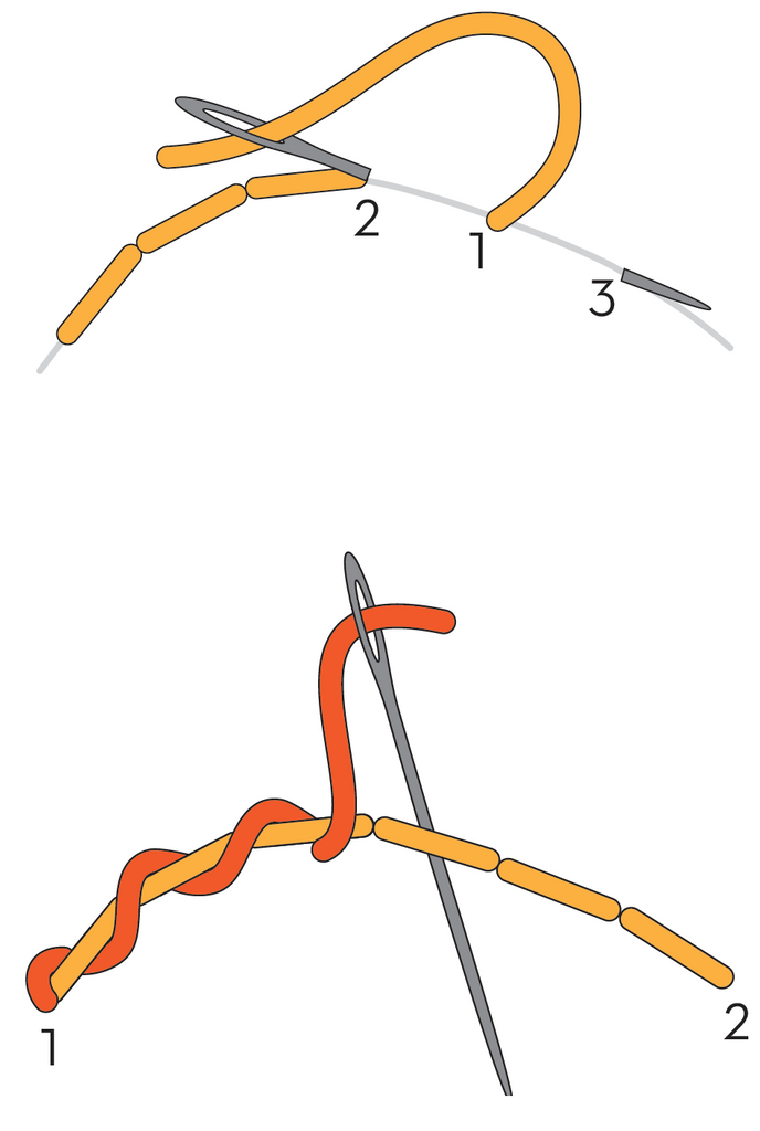 Whipped backstitch diagram