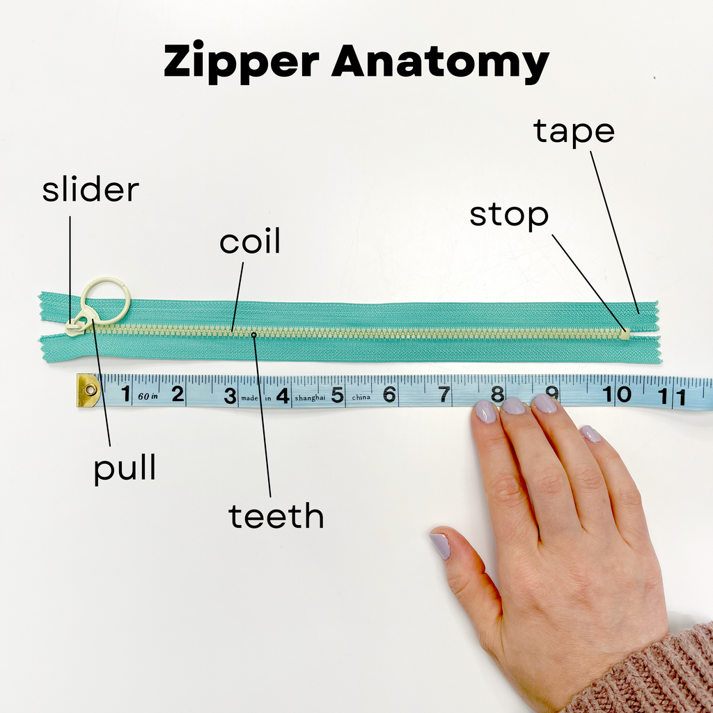 Anatomy of a zipper image