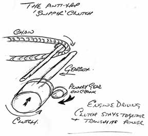 Diagram A - The Anti-hop Slipper Clutch