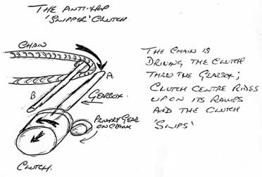 Diagram B - The Anti-hop slipper clutch