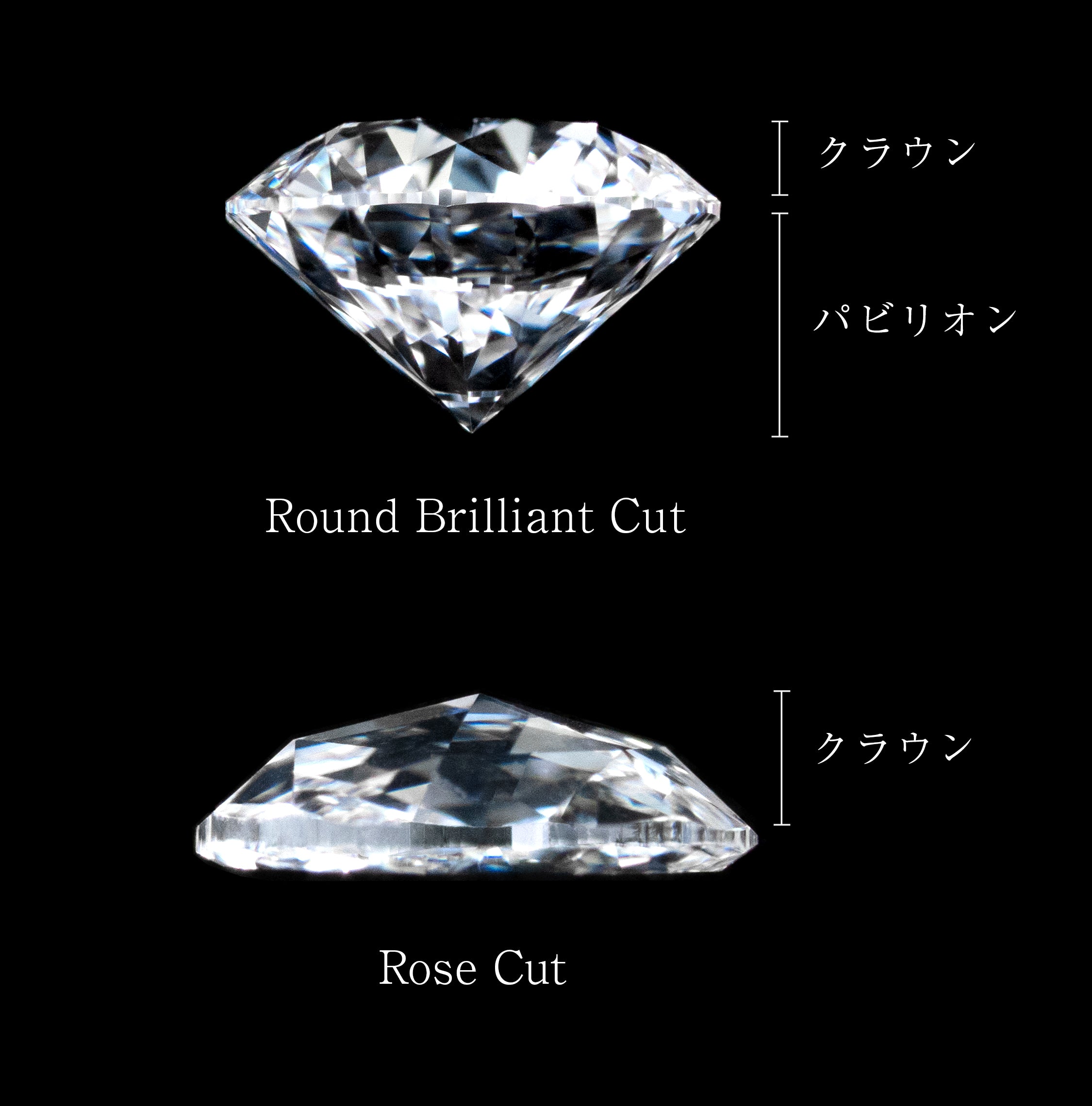 ローズカットは カラット数より大きく見える？