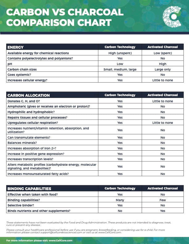 CellCore FAQ