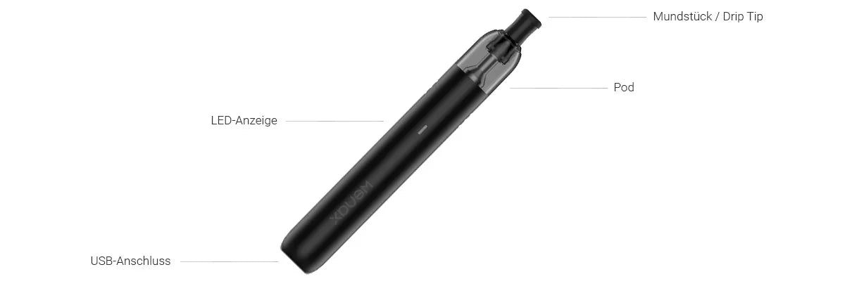 GeekVape Wenax M1 E-Zigarette Großhandel B2B