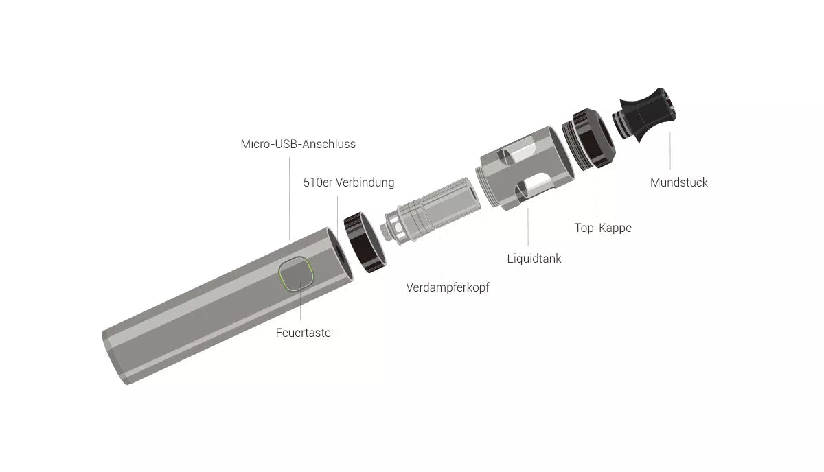 Innokin Endura T20S E-Zigarette Großhandel B2B