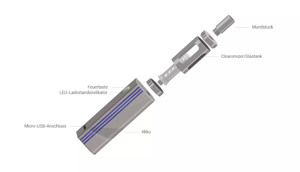 Innokin Endura T22 E-Zigarette Großhandel B2B