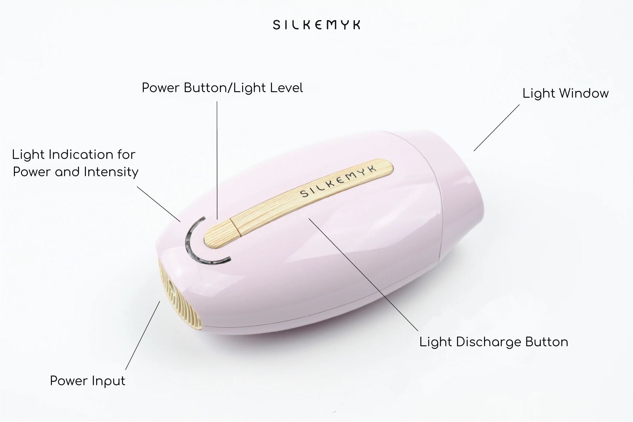 Components of a light therapy device including power buttonlight level, light window, light discharge button, power input, and light indication for power and intensity.