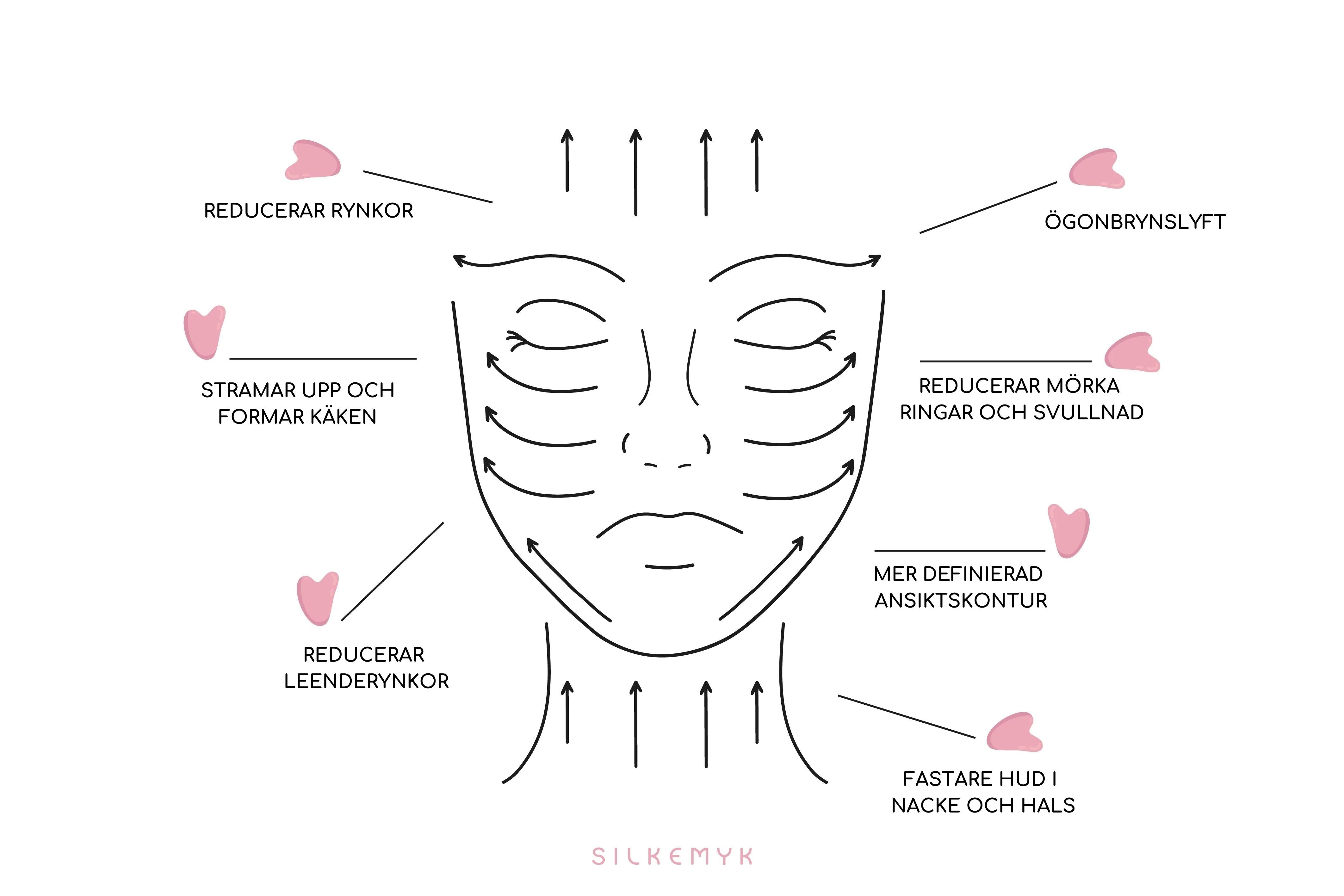 Gua sha-verktyg för att reducera rynkor, ögonbrynslyft, mörka ringar och svullnad, definiera ansiktskonturer, strama upp huden på nacke och hals, minska leenderynkor, strama och forma käken