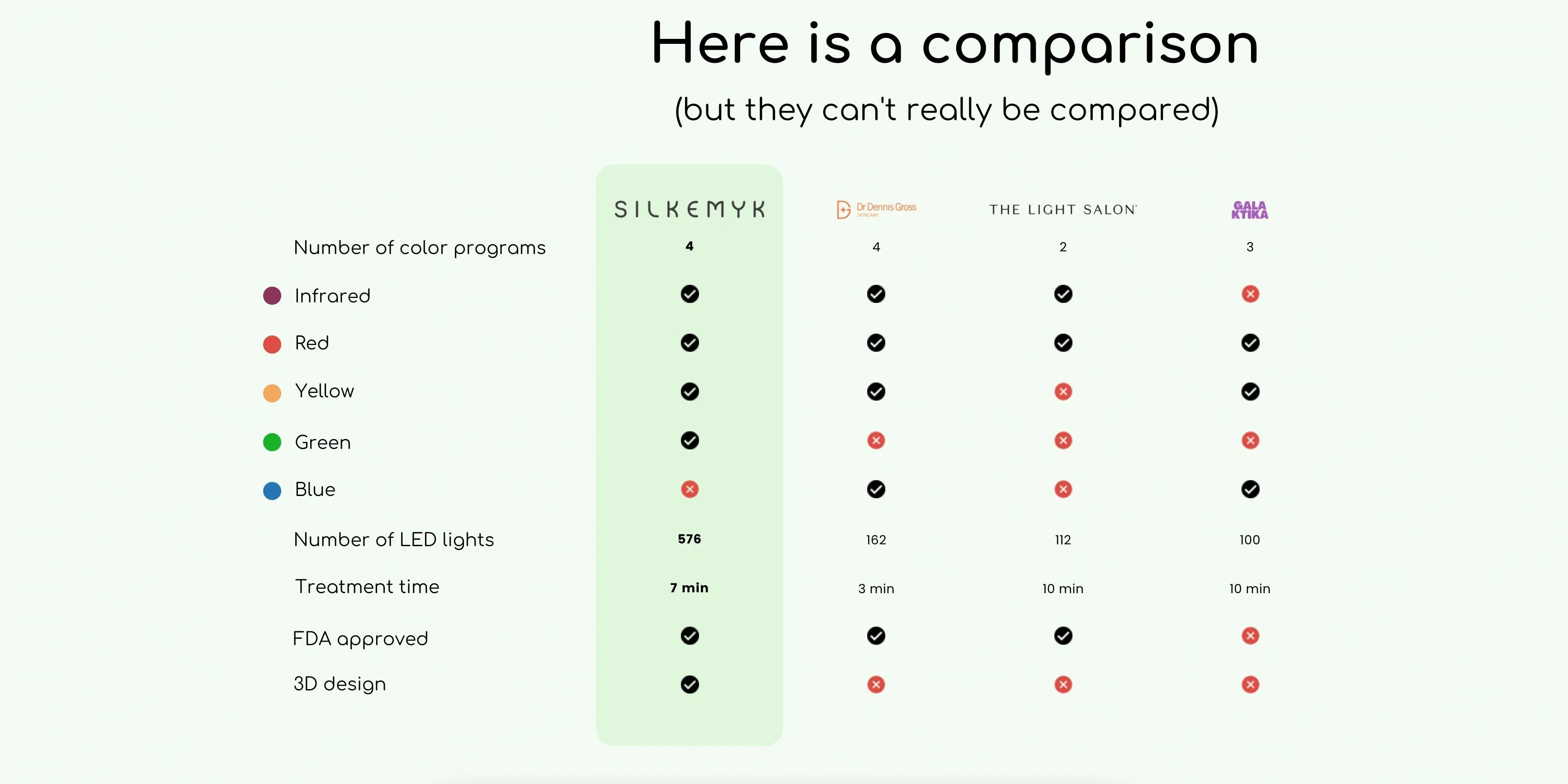 Number of color programs, Silkemyk Infrared, Red, Yellow, Green, Blue, Led light therapy