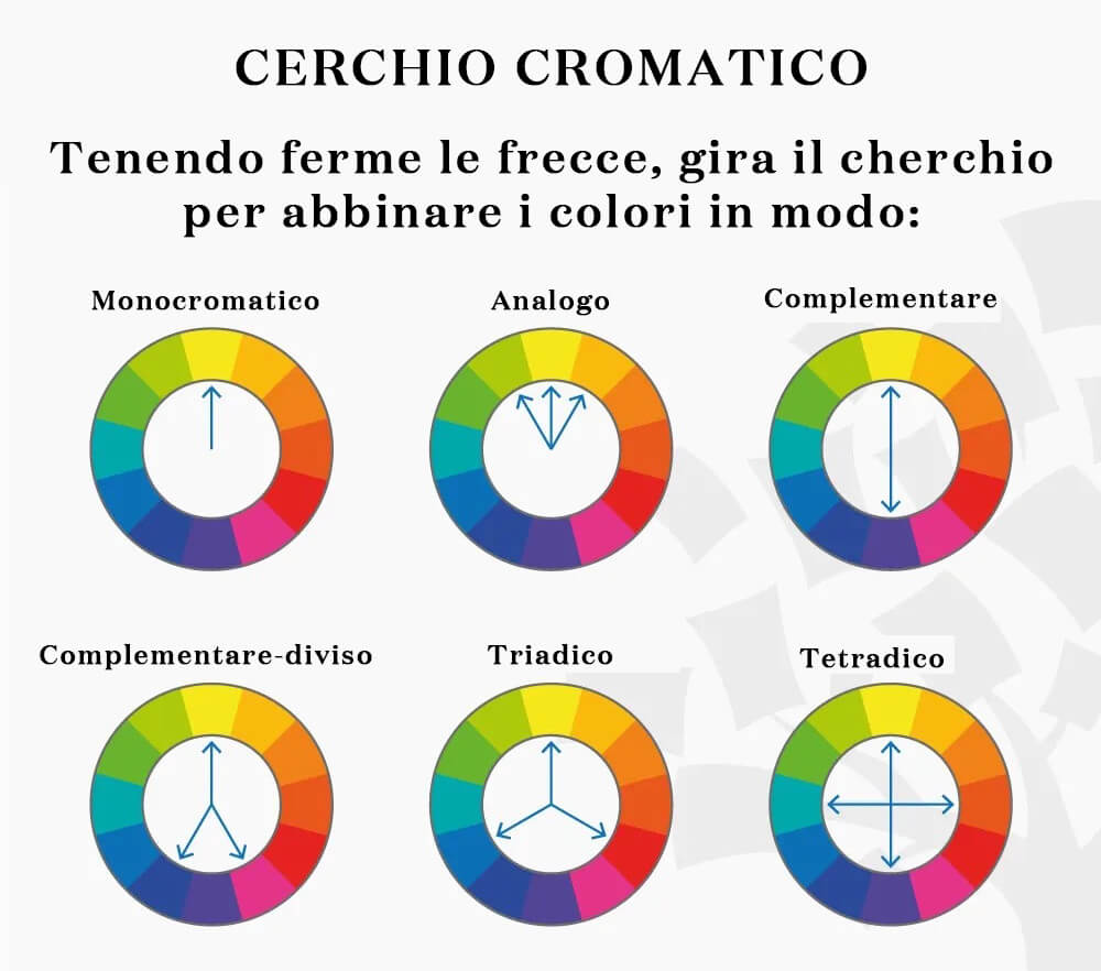 cerchio cromatico