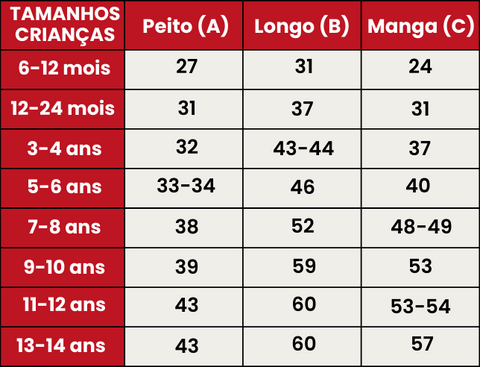 Guia de Tamanhos 621-CRIANÇAS