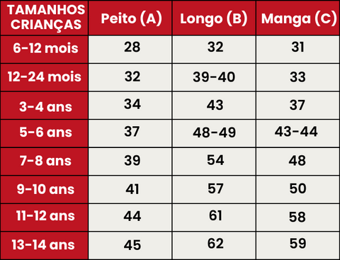 Guia de Tamanhos 622-CRIANÇAS