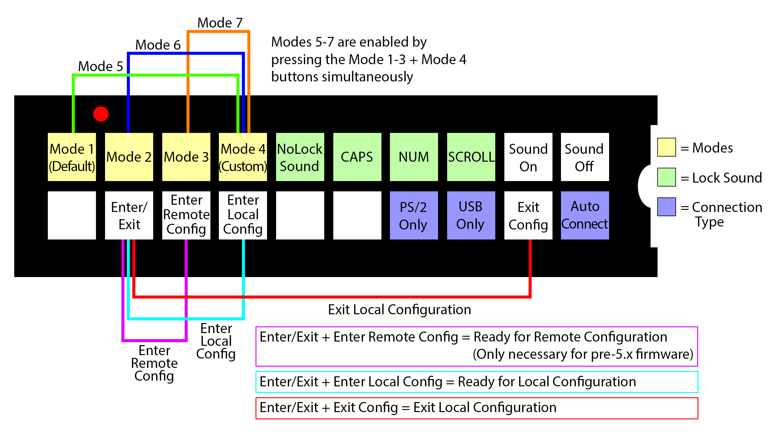 KRS Config Button Layout
