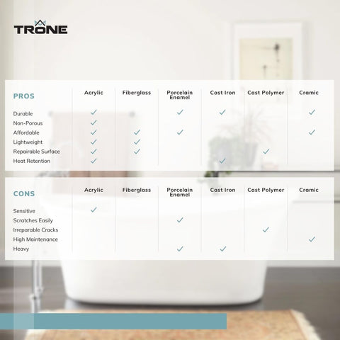 An infographic of different bathtub materials and their pros and cons.