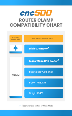 Routers and Spindles Recommended for CNC500