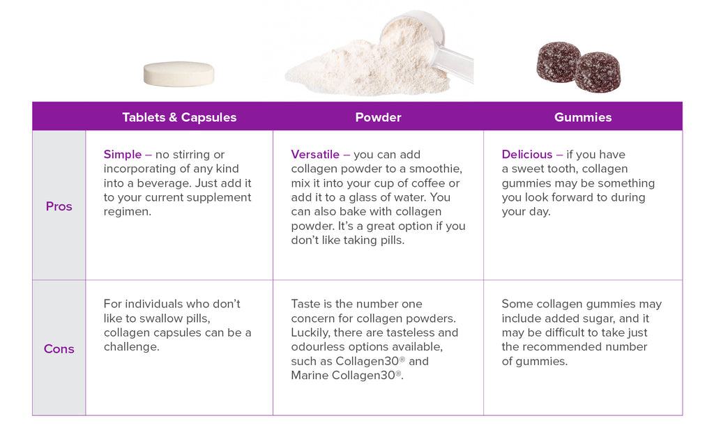 Pros and Cons of Collagen format