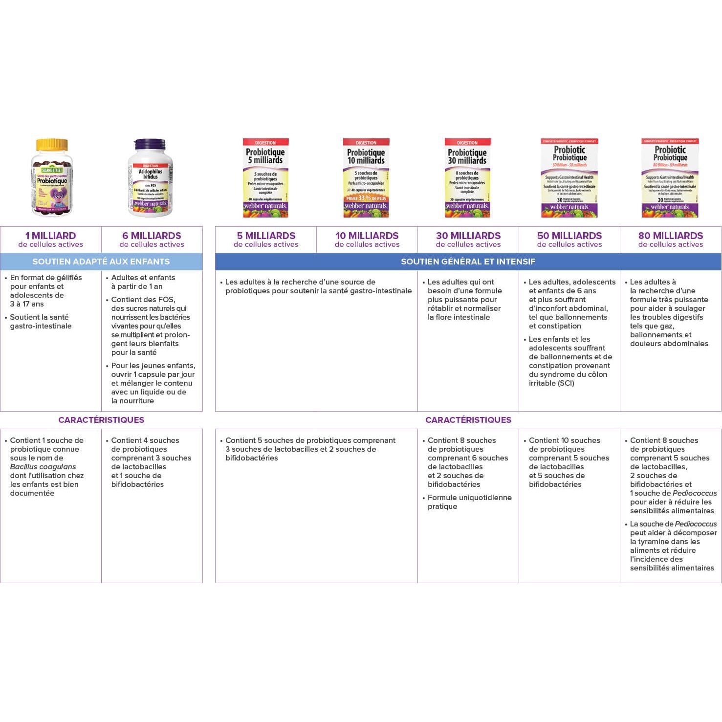 Probiotics comparison page 1