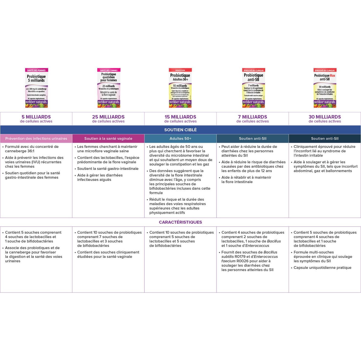 Probiotics comparison page 2