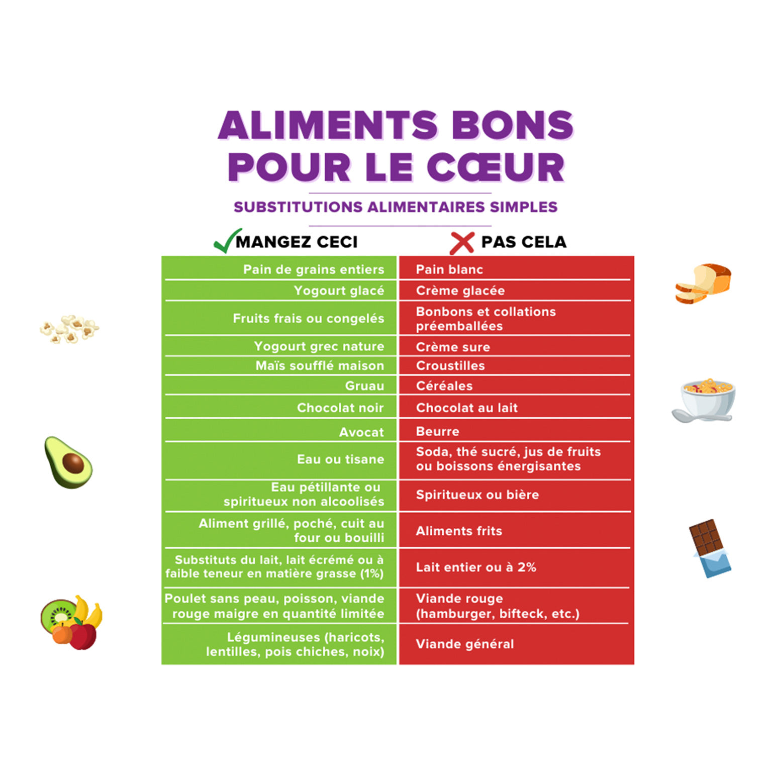 Substitutions alimentaires simples pour un cœur sain