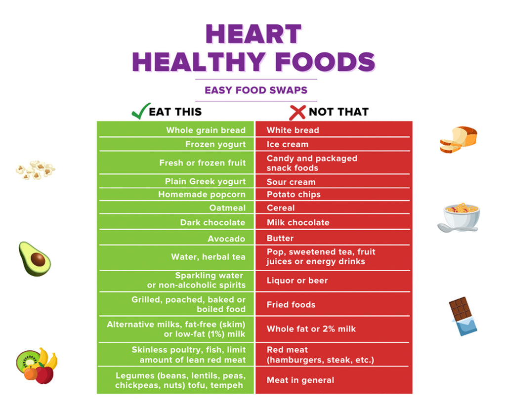 Heart Healthy Foods Swap
