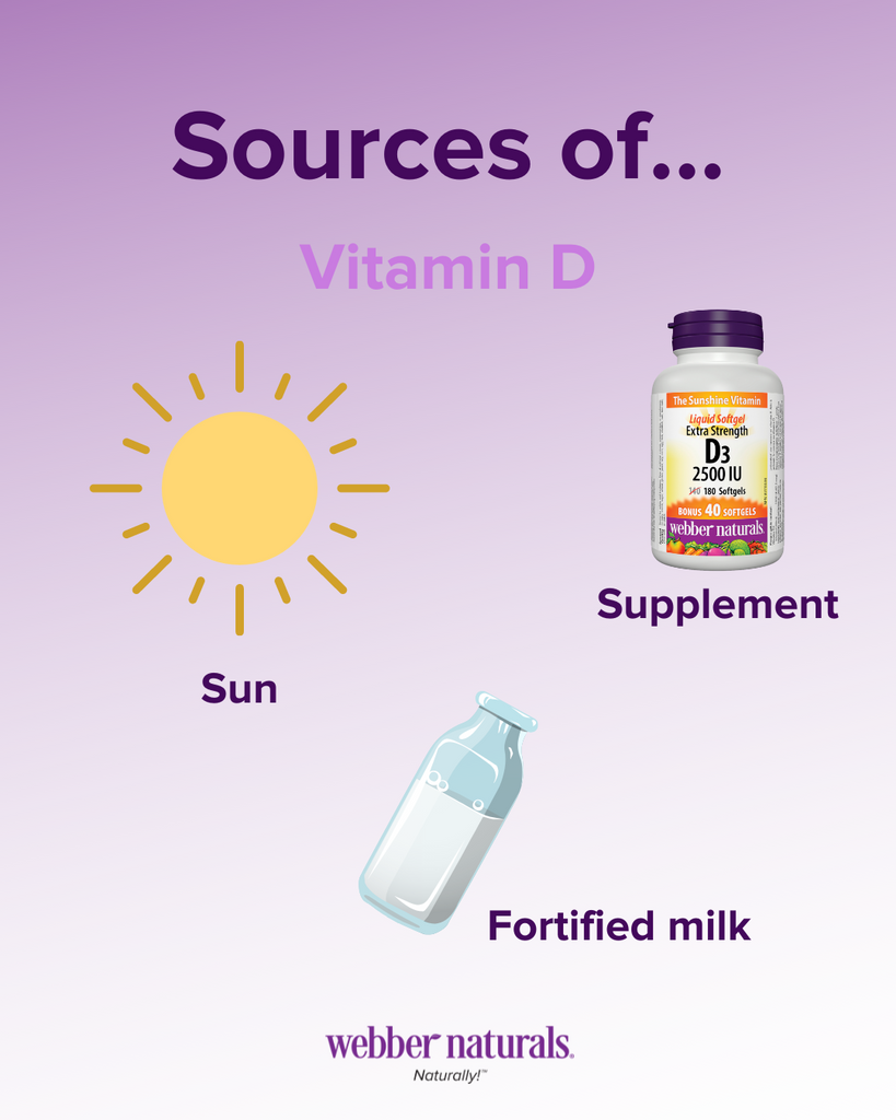 Sources of Vitamin D