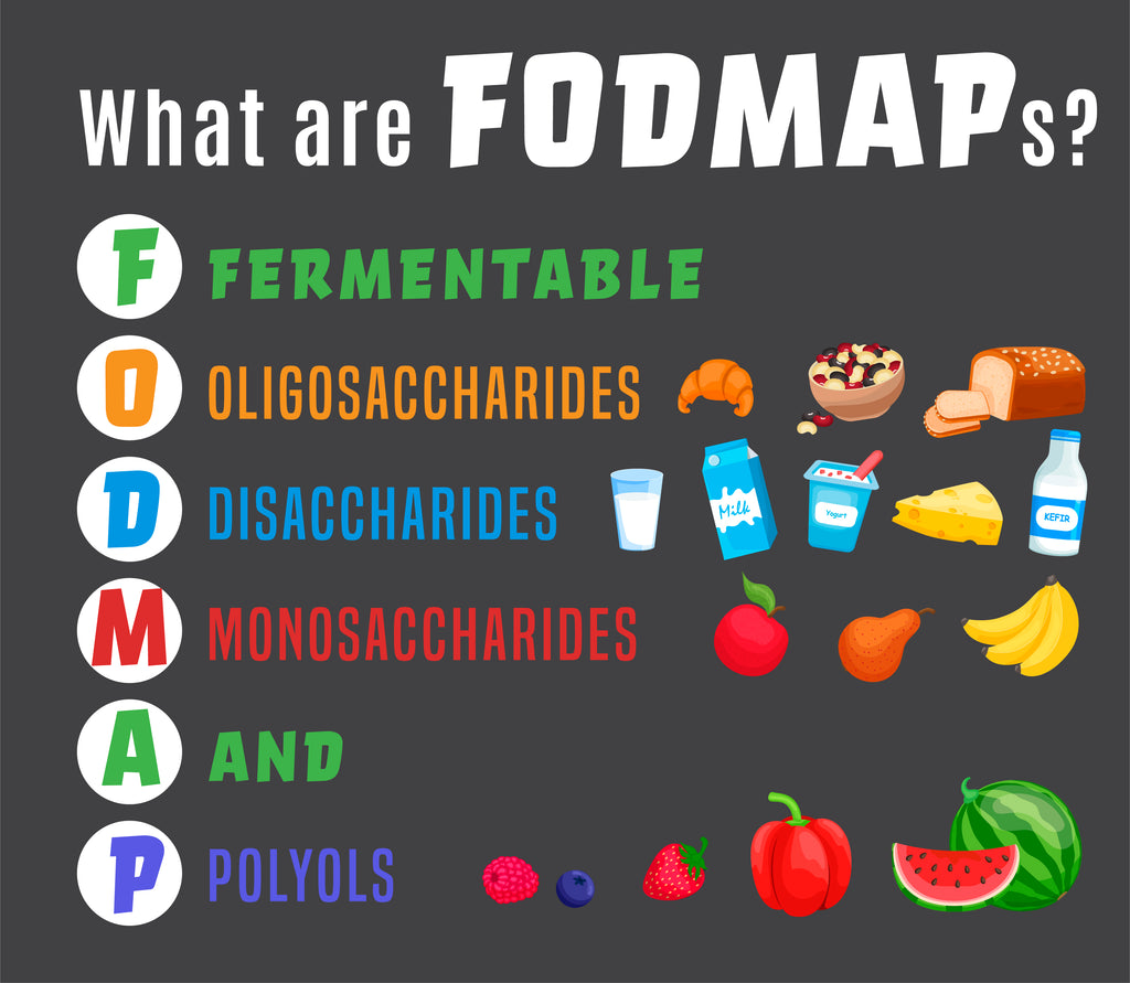 FODMAPs are hard-to-digest carbohydrates and sugars. Healthy nutrition infographics. 