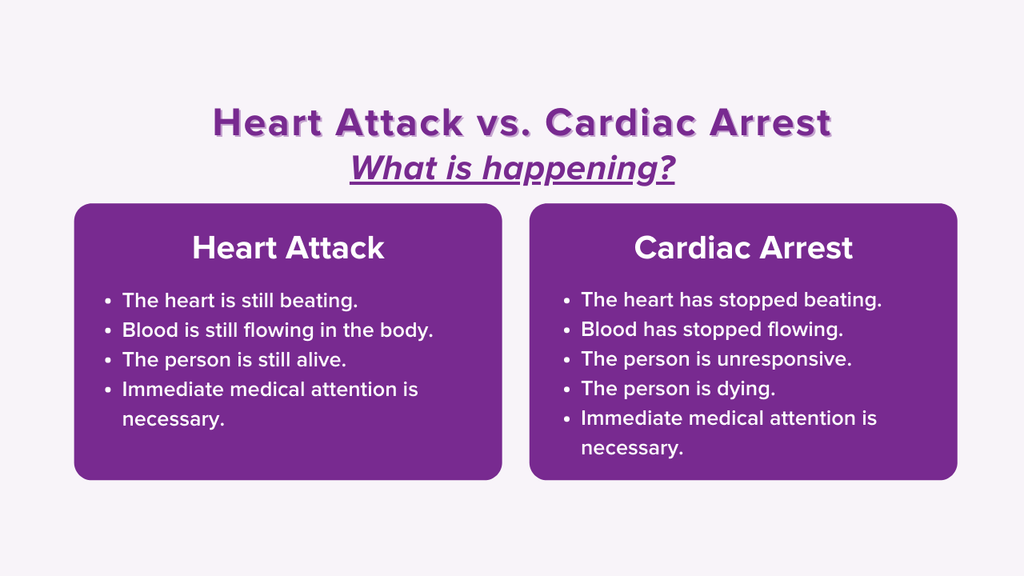 Guide de ce qui se passe pendant une crise cardiaque ou un arrêt cardiaque