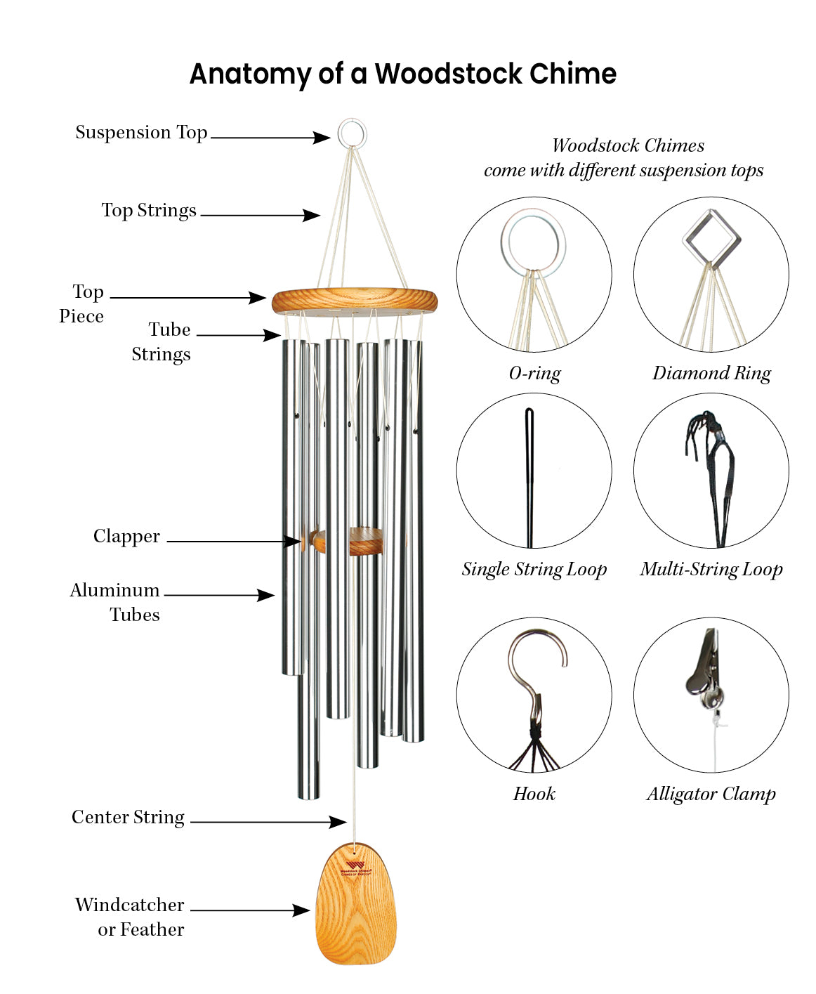Anatomy of the Chime – Woodstock Chimes
