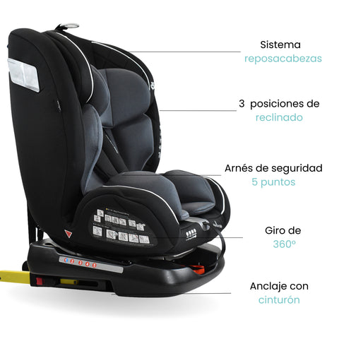 ▷ Sillas coche bebé. Sillas con Isofix para el coche y automóvil.