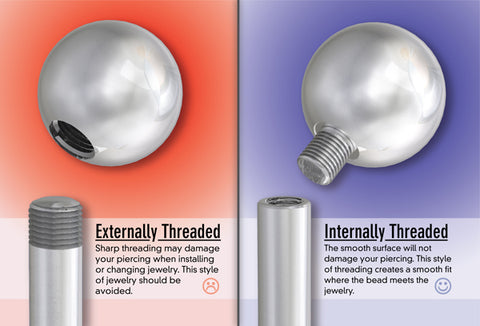 The Basics of Circular Barbells