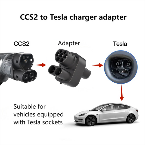 TESERY CCS2 to Tesla charger adapter
