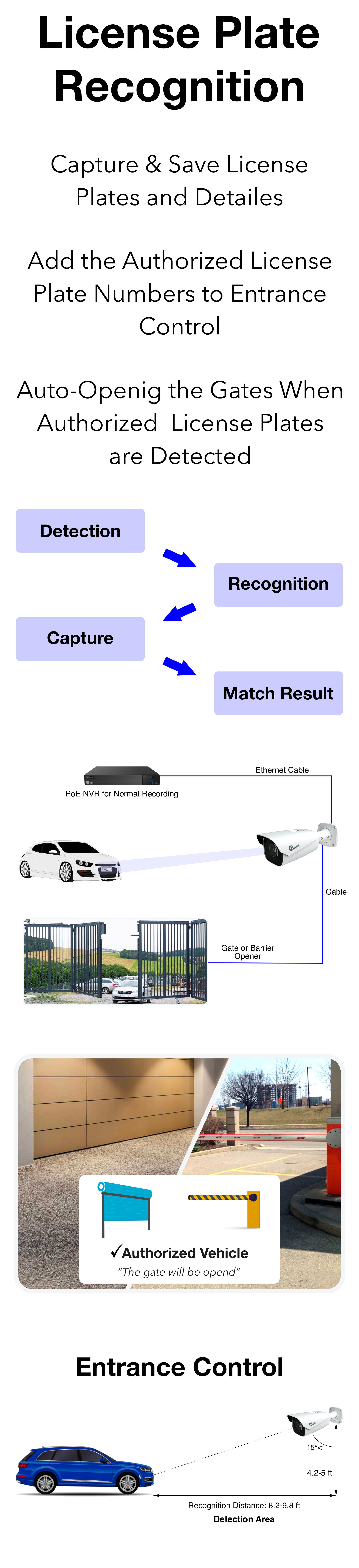 LPR security cameras ANPR surveillance are equipped with License Plate Recognition, Automatic Number Plate Recognition, & Sony sensor.