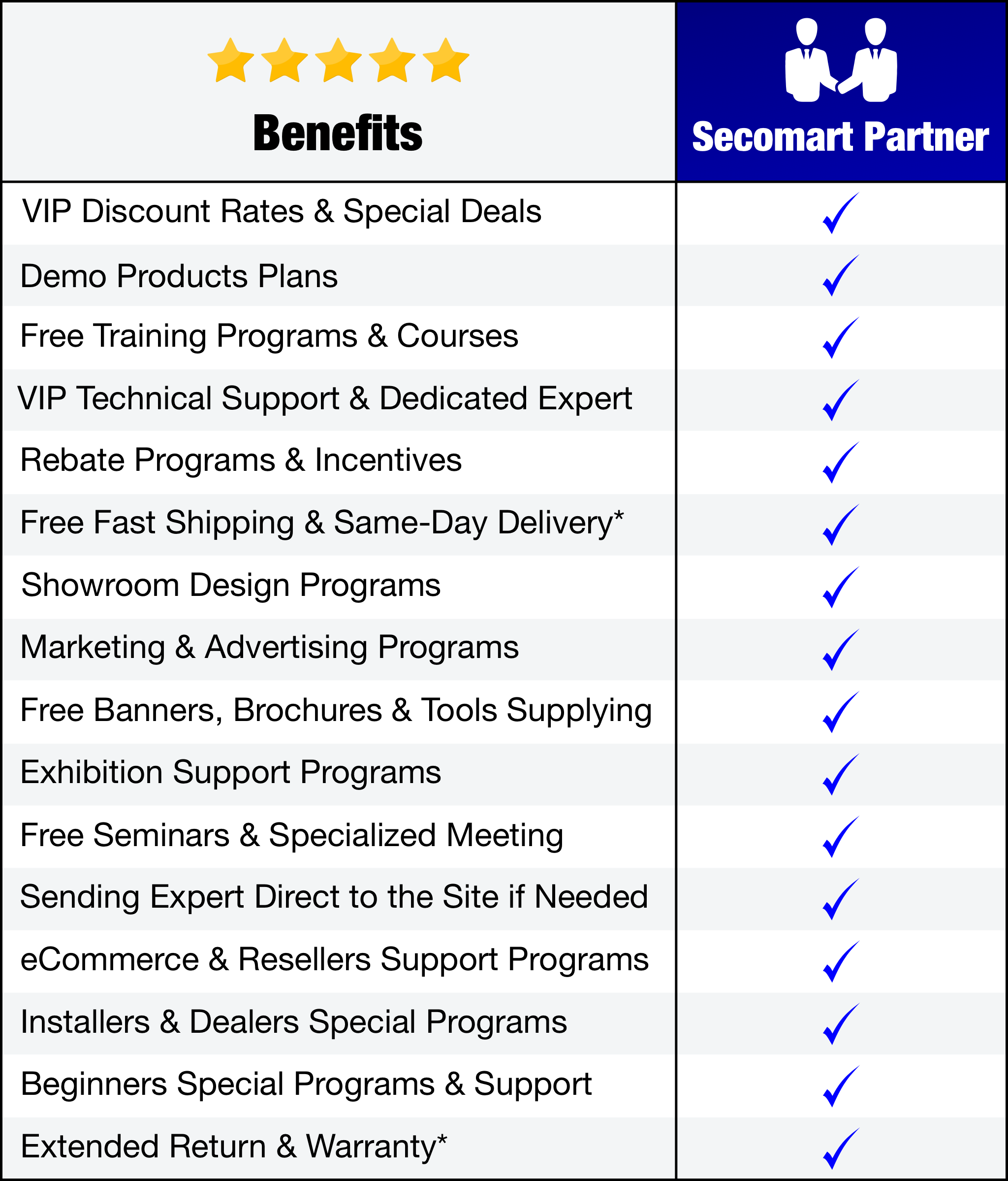 Become a Secomart business partner today and take advantage of these partner benefits and offers.