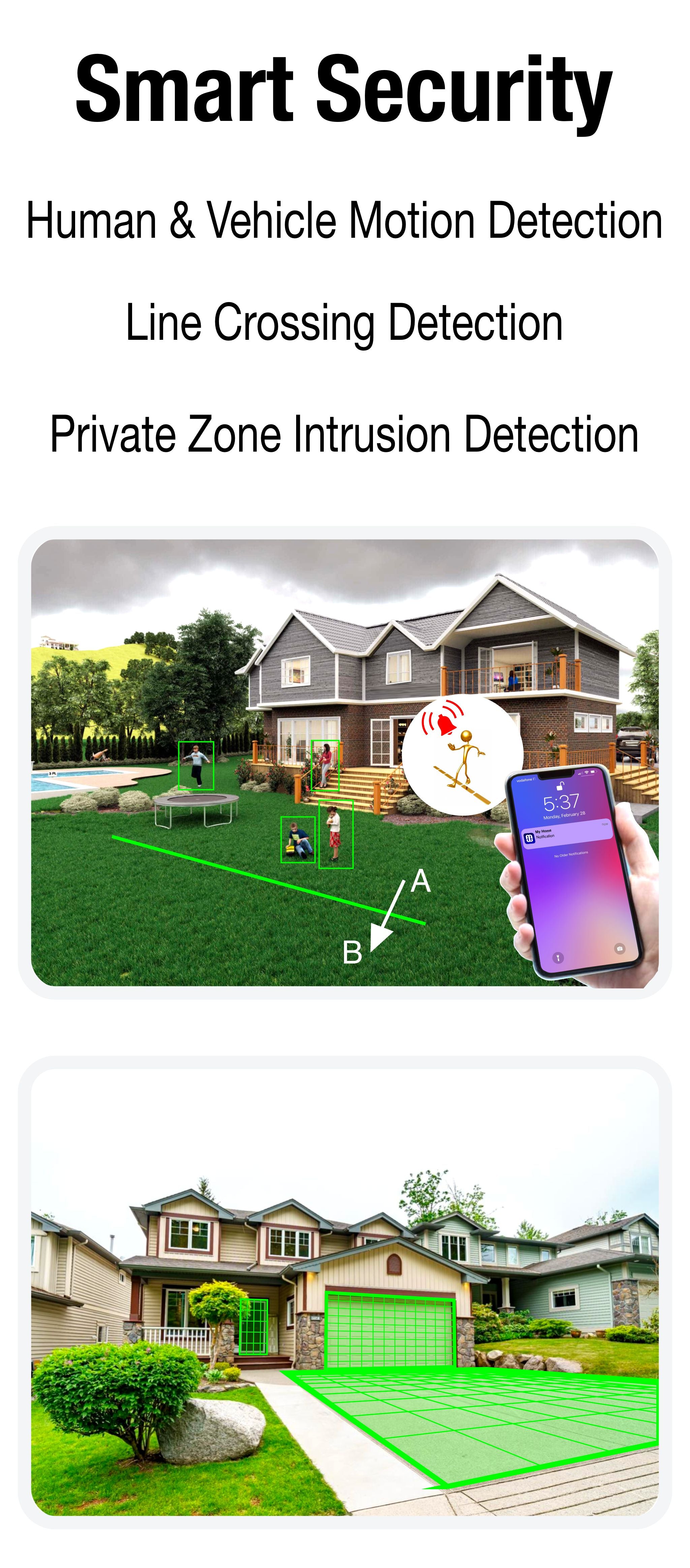 Smart Home Security Camera System with Human and Vehicle Motion Detection and Line Crossing Detection