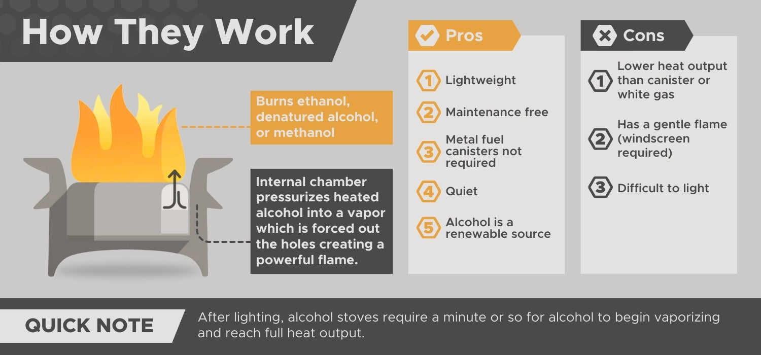 How Alcohol Stoves Work