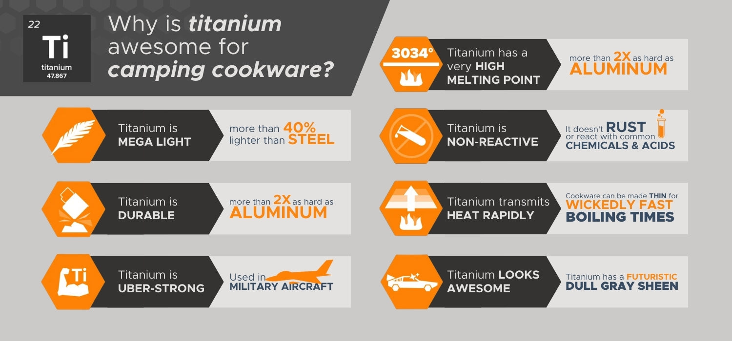 The Benefits of Titanium Cookware