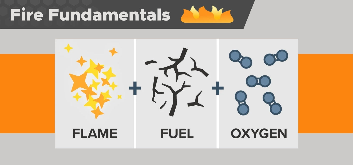 The Fundamentals of Fire