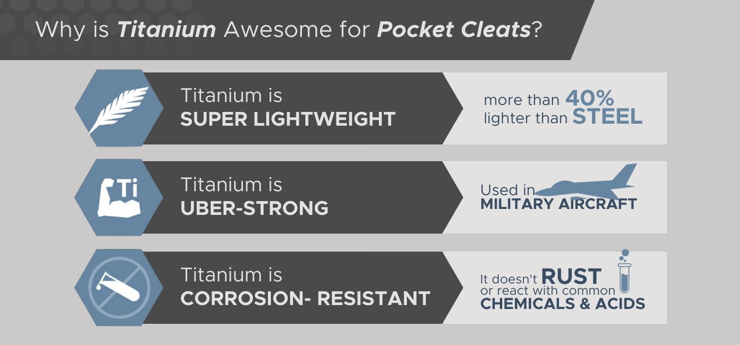 Titanium_ The Strength Behind V3 Pocket Cleats