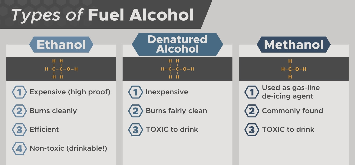 Types of Alcohol Fuel