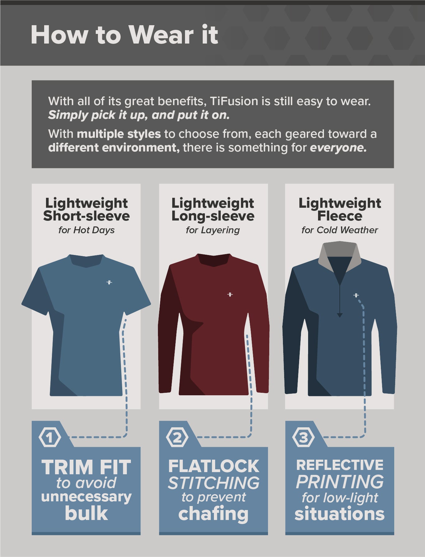 What You Need To Know About Titanium Infused Apparel – VARGO