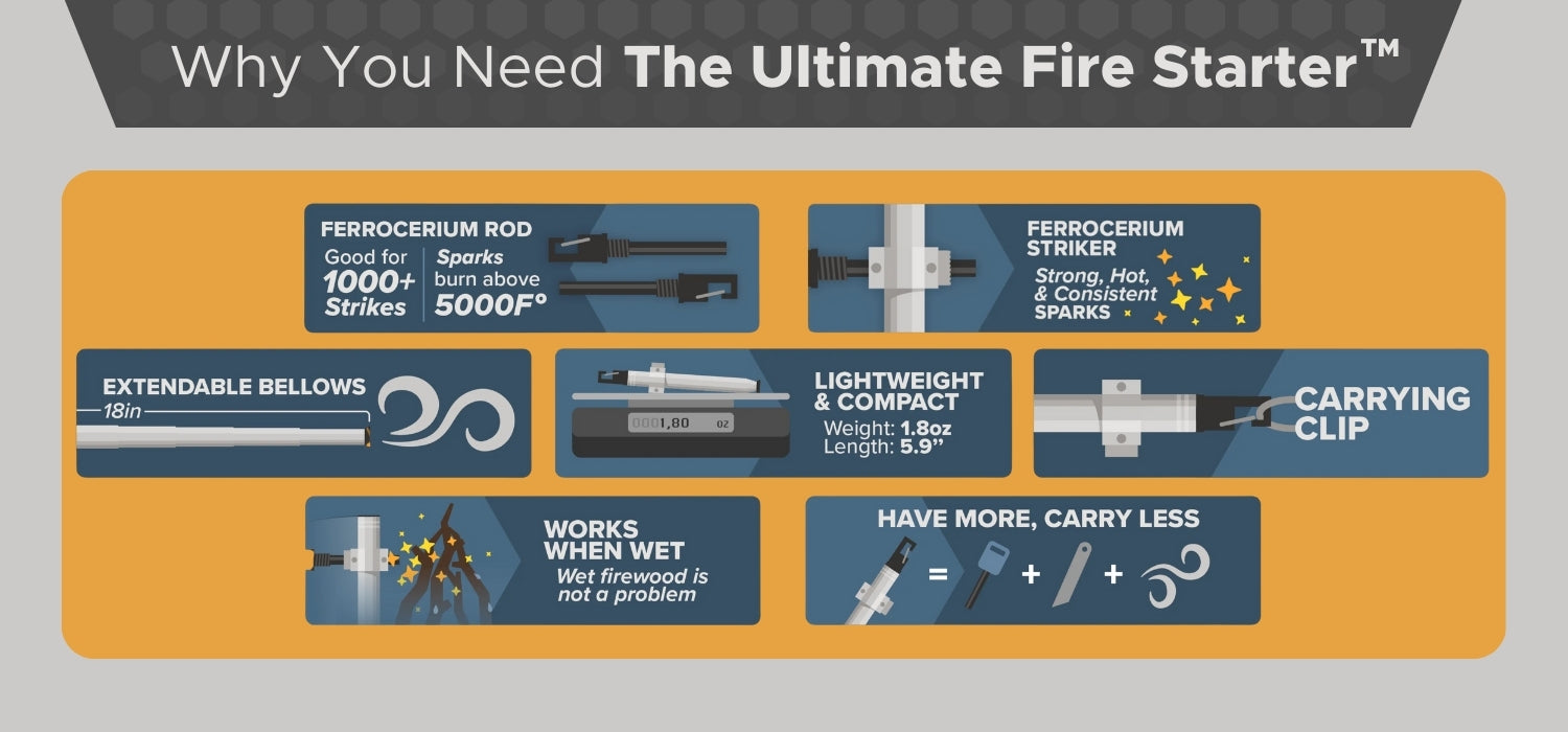 Why You Need The Ultimate Fire Starter