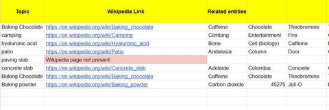 Google sheets related wikipedia entity generator