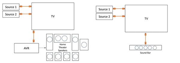 HDMI ARC vs eARC, Which One Is Better for Your Home Theater? - The Plug -  HelloTech