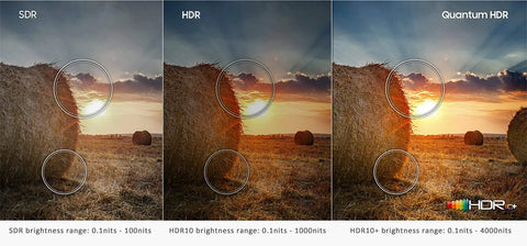 HDR 10+ in Projectors