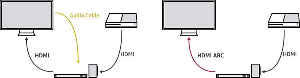 HDMI eARC and HDMI ARC: Everything You Need to Know, by Ultimea